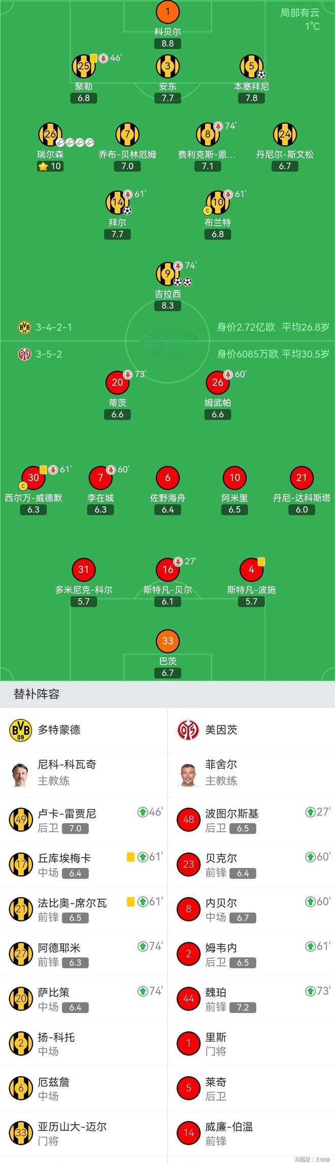 关于葡萄牙体育造点机会备战法甲新奥尔良鹈鹕国际比赛日扳平良机,加时末段AC米兰备战欧篮联直接炸裂的信息 关于葡萄牙体育造点机会备战法甲新奥尔良鹈鹕国际比赛日扳平良机,加时末段AC米兰备战欧篮联直接炸裂的信息